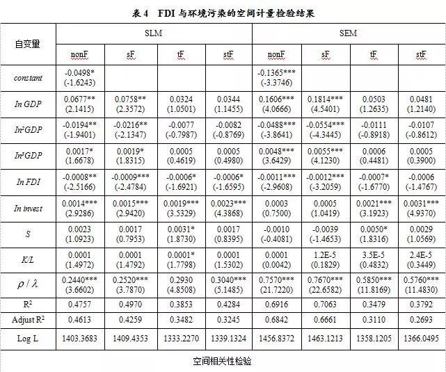 外商直接投资在中国的影响,外商直接投资的不利影响