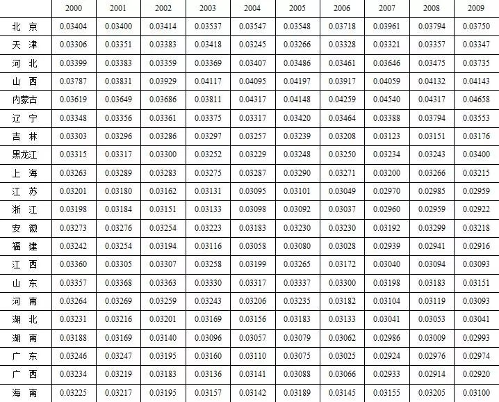 外商直接投资负面影响,外商直接投资对中国环境的影响
