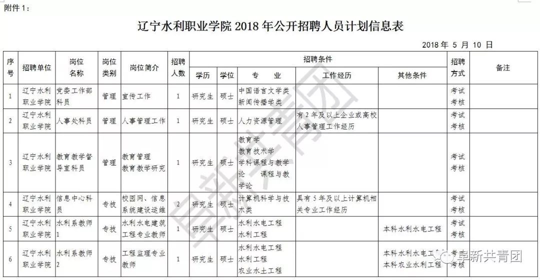 辽宁招聘594人职位表,辽宁2024年招聘职位表在哪看