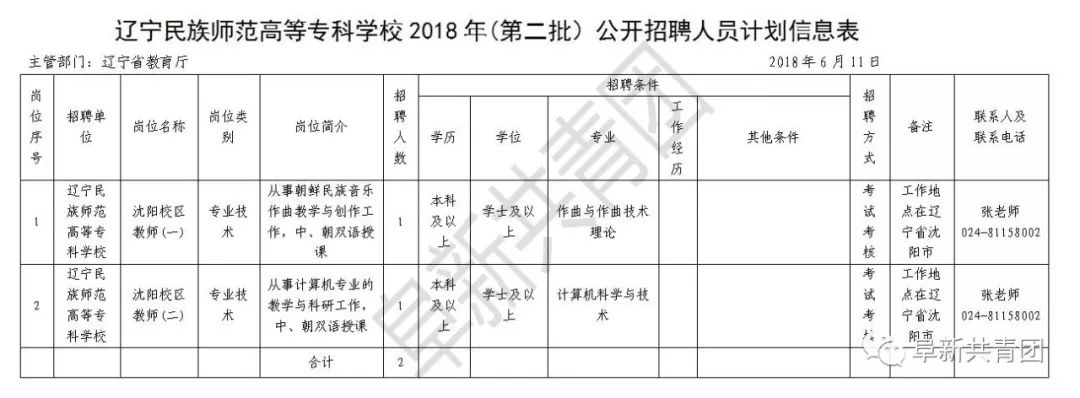 辽宁招聘594人职位表,辽宁2024年招聘职位表在哪看