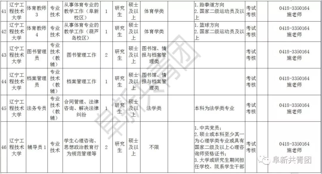 辽宁招聘594人职位表,辽宁2024年招聘职位表在哪看
