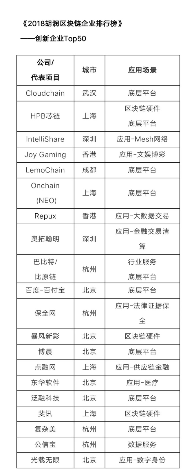 东华软件公司成长性,东华软件创新中标