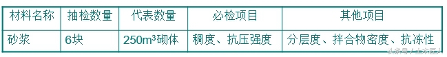 建筑施工技术砌体工程,砌体工程施工工艺视频