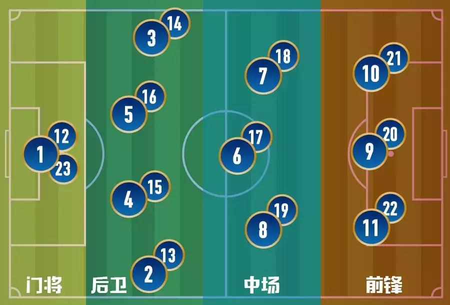 新手简单的上球技巧教学,一分钟看懂球的方法