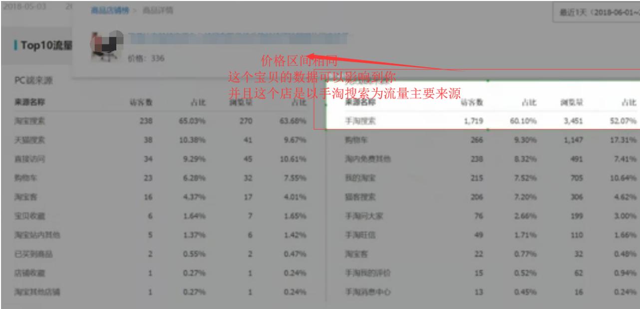 淘宝运营搜索详解 (淘宝运营搜索排名逻辑)