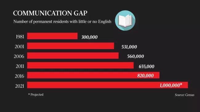 澳洲pr和入籍的区别在哪,澳洲pr70岁以上入籍最新政策
