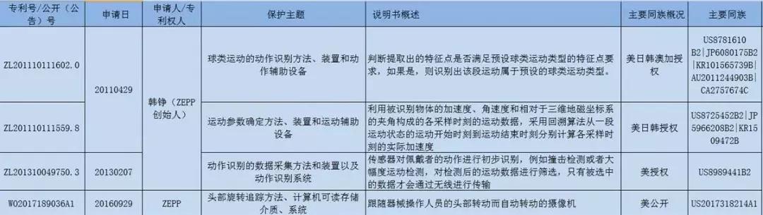 世界杯开幕泳装,球星穿phantom