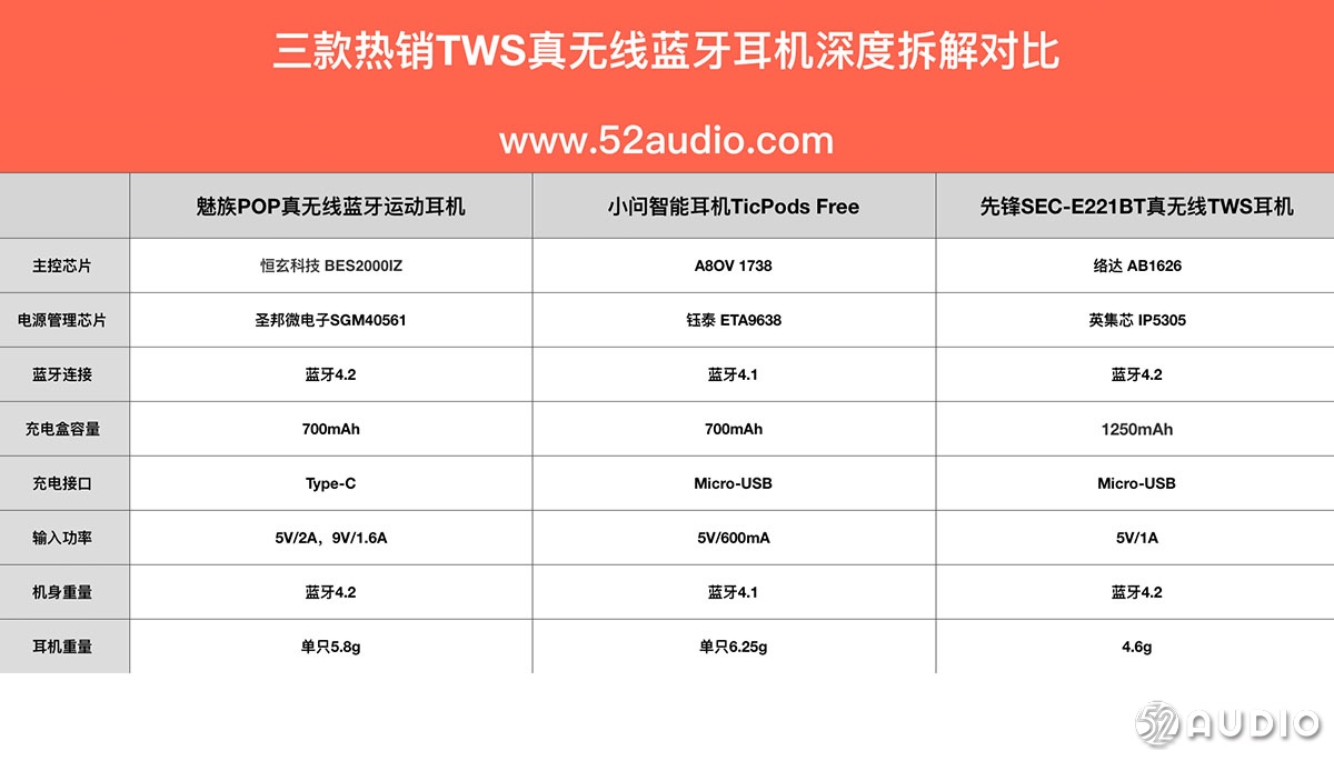 睿量蓝牙耳机tws10i拆解,tws无线蓝牙耳机真实评测推荐