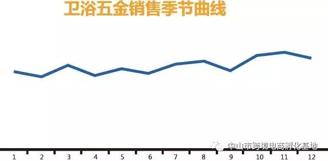 AmazonBusiness的批发商城项目,amazonbusiness平台