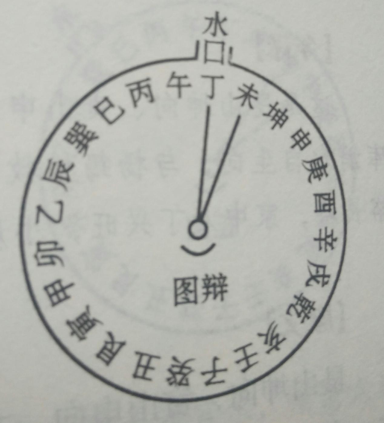 一命二运三风水，论十二水口吉凶断法，一对一实例分析，建议收藏