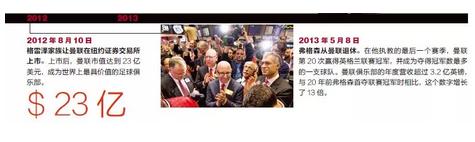 世界杯除了喝啤酒看球，还可以看管理学