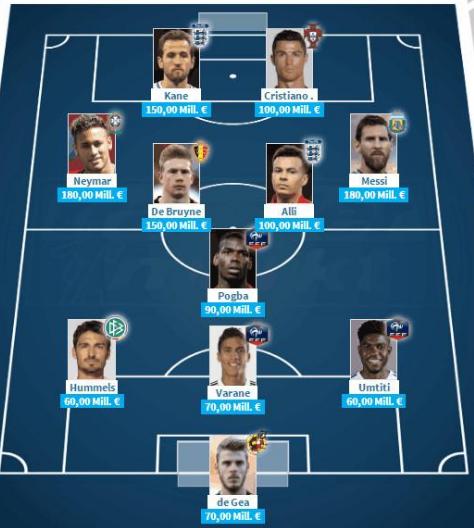 世界杯看球赛知识,世界杯来看球