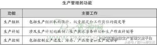 生产管理与生产计划,生产计划管理详解