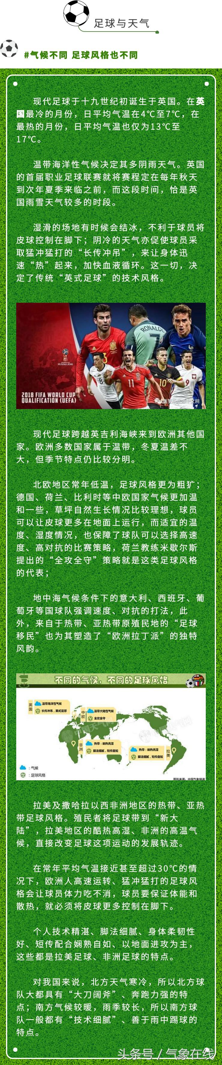 气象说丨足球踢不好可以怨天气？