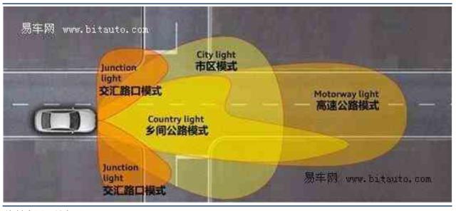 奥迪是怎样打脸奔驰和宝马的,奔驰宝马奥迪谁更强