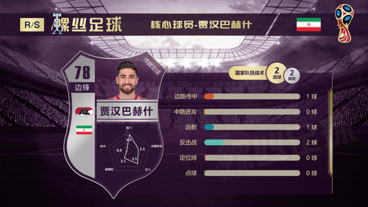 摩洛哥对战西班牙预判,摩洛哥vs里昂前瞻