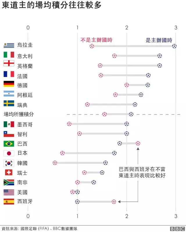 从经济的角度看世界杯,一分钟看懂2018世界杯