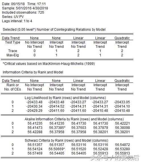 时间序列特征的测度指标有什么,时间序列非稳定性检验