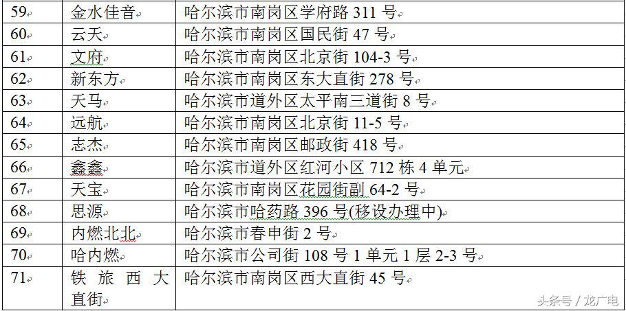 端午小长假来啦，哈站喊你提前取票！