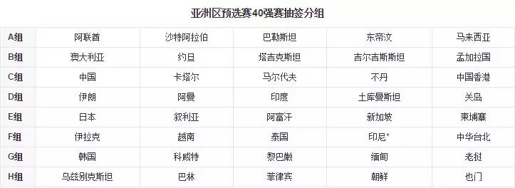 世界杯扫（zhuang）盲（bi）指南