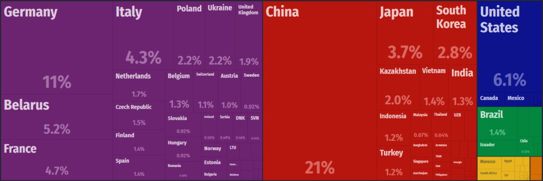 俄罗斯世界杯经济效益分析,俄罗斯世界杯经济