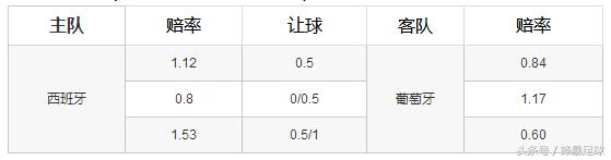 分析葡萄牙vs韩国首发名单,赛前预测摩洛哥葡萄牙
