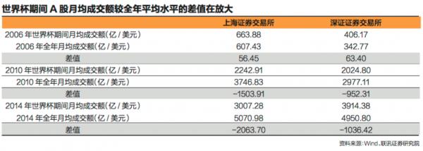 数说股市最新趋势,为什么说世界杯是股市的魔咒