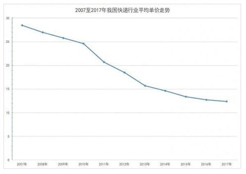 申通快递是加盟的吗,申通会被公司收回直营吗