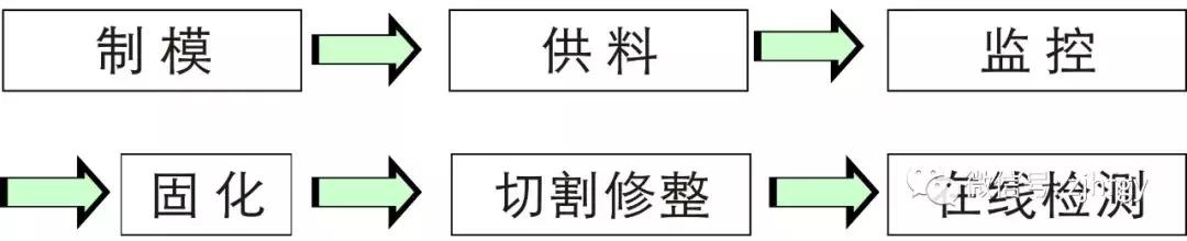 连续缠绕玻璃纤维增强塑料夹砂管,连续缠绕玻璃钢夹砂管道设备厂家