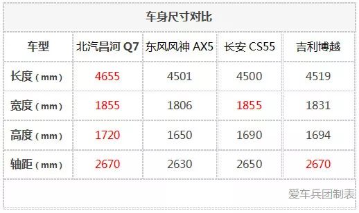 潮汕美食之旅,昌河q7试驾视频大全