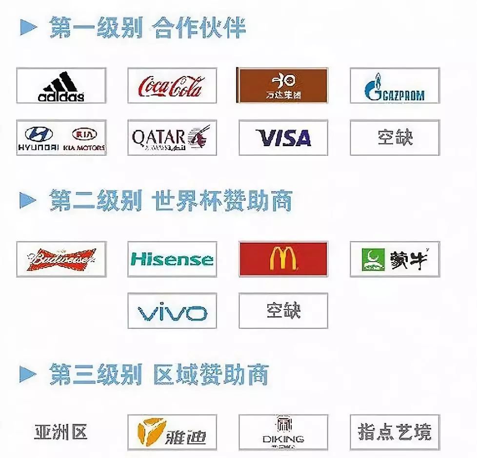 世界杯中国提前“夺冠”！靠的不是国足，而是砸钱的中国企业