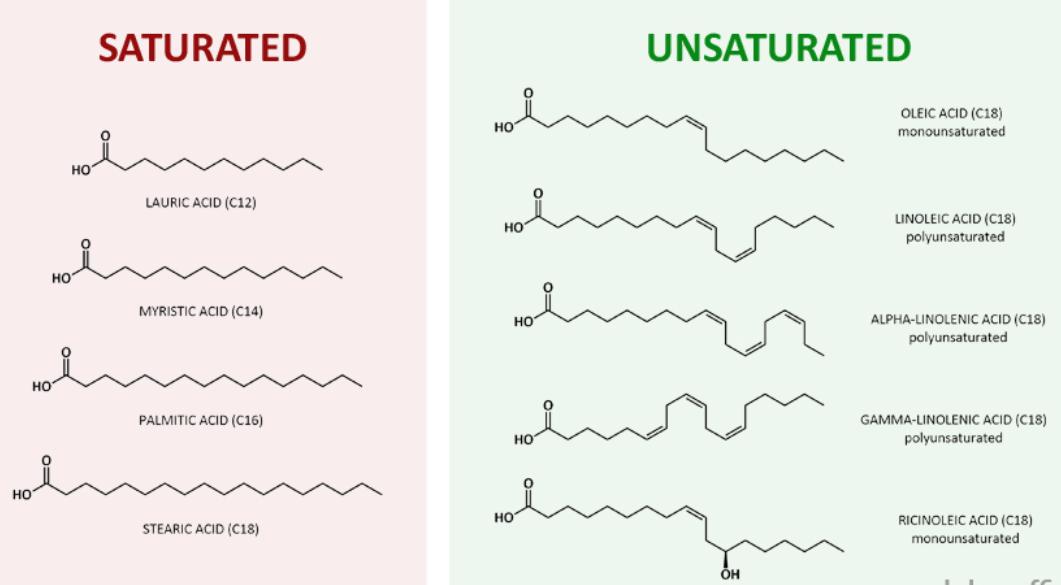 玫瑰果油有香味吗,玫瑰果油到底有没有用