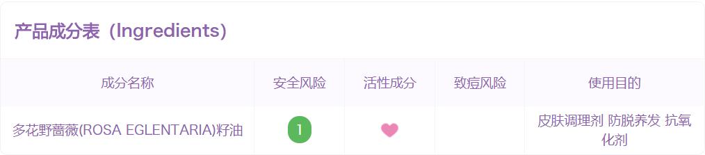 玫瑰果油有香味吗,玫瑰果油到底有没有用