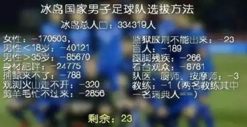 世界杯神奇的球队排名榜,冰岛世界杯兼职