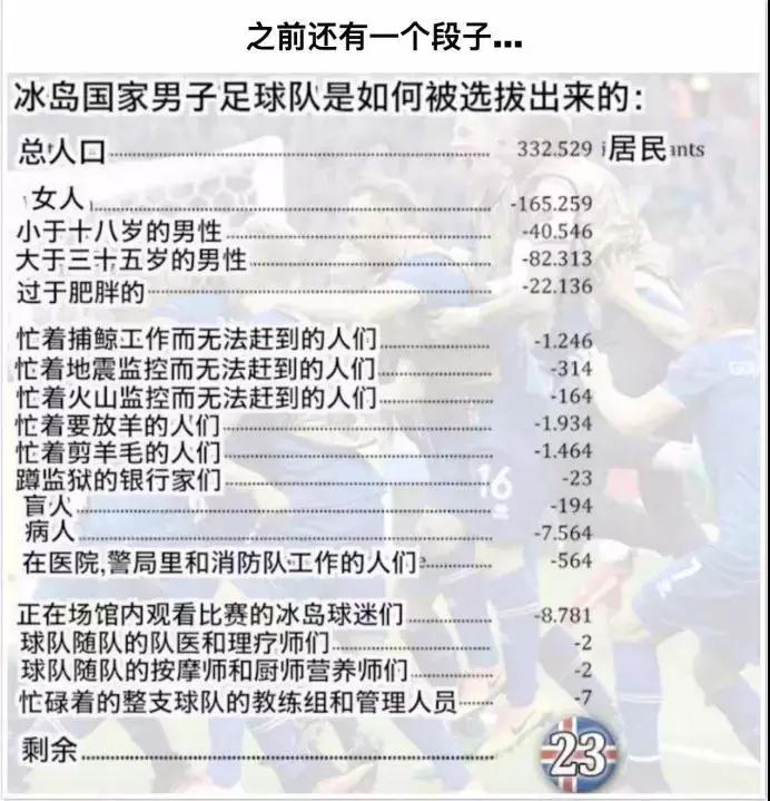 今天被冰岛人刷屏，快笑岔劈了！导演扑球算啥……