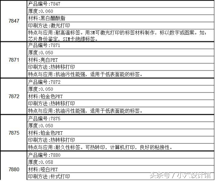3m胶有什么种类,3m胶跟普通胶有什么区别