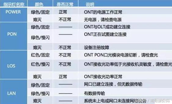 为什么宽带断开连接不上,宽带连接失败错误691