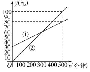 八年级数学一次函数,八年级数学一次函数与方程