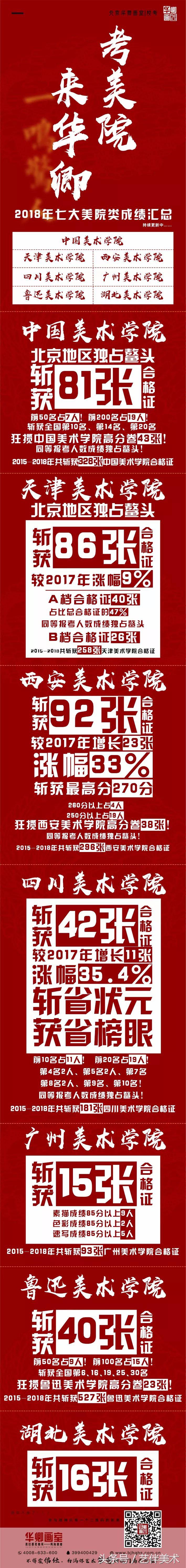 北京华卿画室中关村,华卿画室北京画室排名