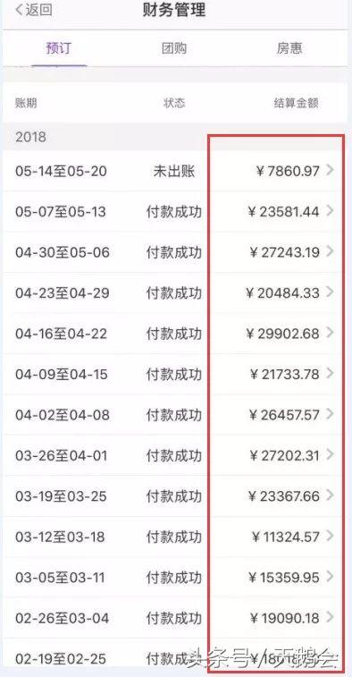 每天多10单，一年多12万！酒店网络营销顾问，帮你打败隔壁酒店！