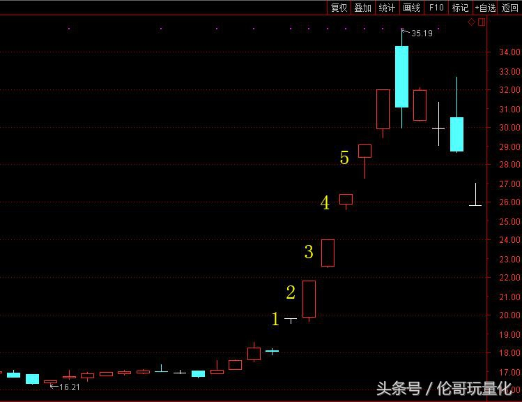 追涨停的股票技巧,追第一个涨停板技巧