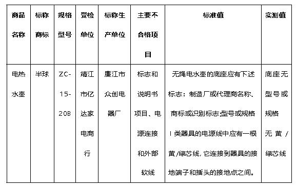 半球家电质量如何,半球电器质量可靠吗