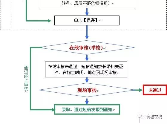 孩子去哪上学读书最好,小孩怎么去泗洪上学