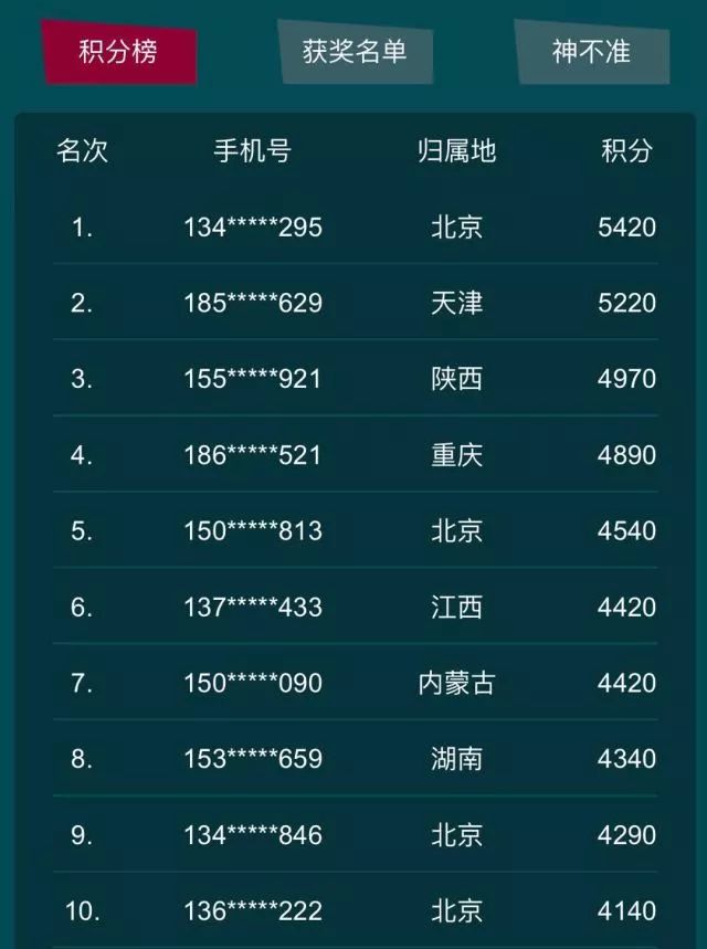 世界杯第五日精彩看点，CCTV-1带您快速回顾进球瞬间！