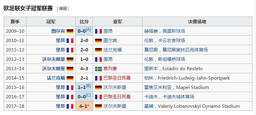 世界杯足球赛女球迷,世界杯女球迷球盲