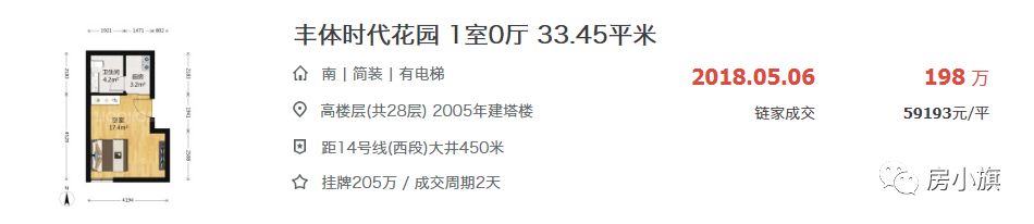 干货分享丨盘点5环内最刚的刚需次新楼盘