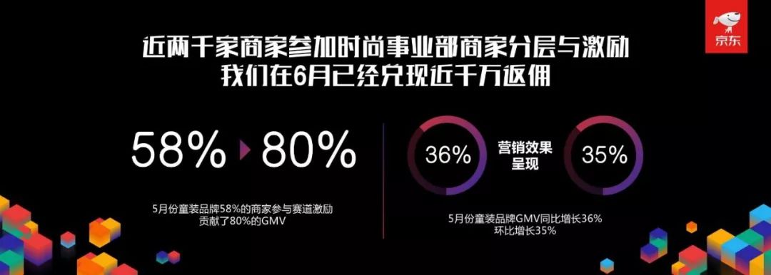 京东618开门红生活时尚,京东618时尚居家战报