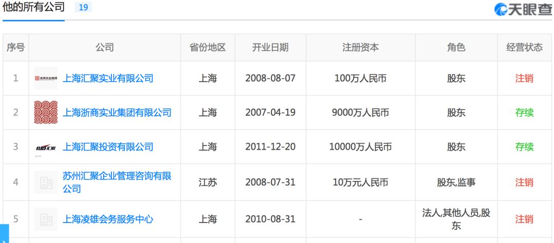 俞凌雄炒股亏损40亿东山再起,俞凌雄一天赚多少钱