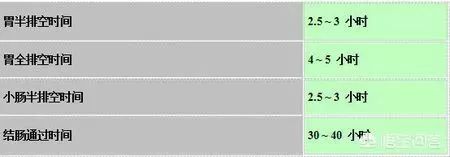 每天都排便还有宿便有多少斤,人体内真有10斤宿便吗