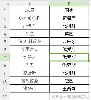 世界杯比分表制作,世界杯进球表格